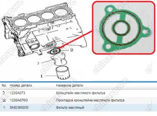 Прокладка кронштейна масляного фильтра Brilliance V5