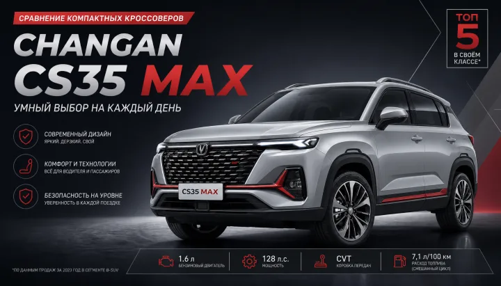 Changan CS35 MAX: обзор, сравнение с CS35 Plus и выбор в 2026 году