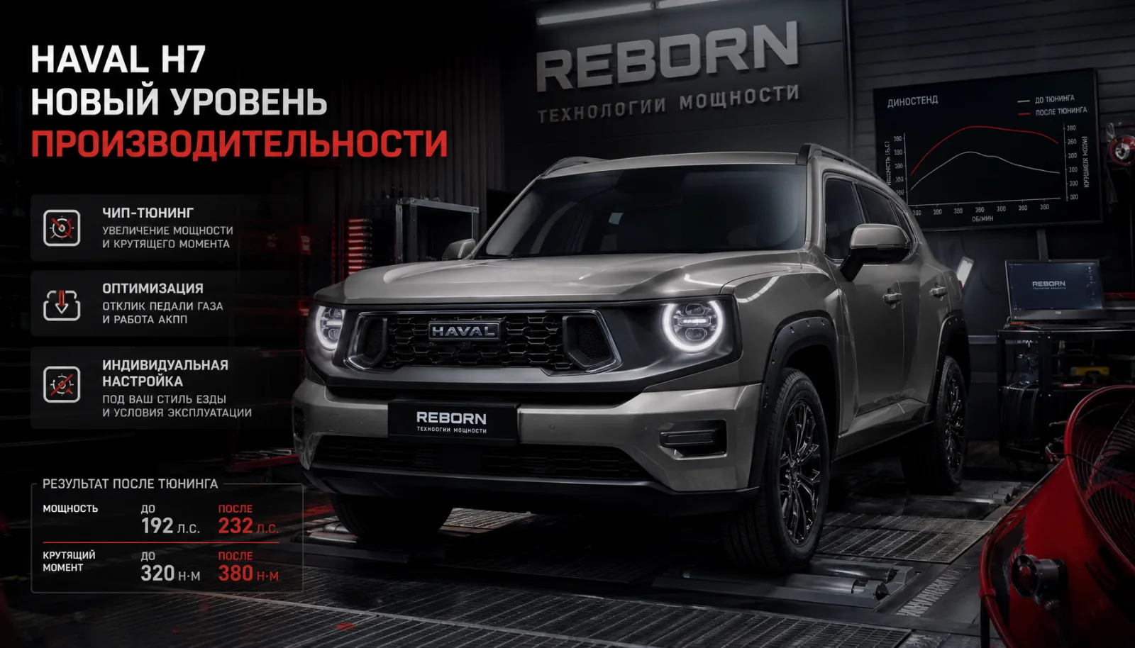 Haval H7: тюнинг, чип-прошивка и доработки в 2026 году