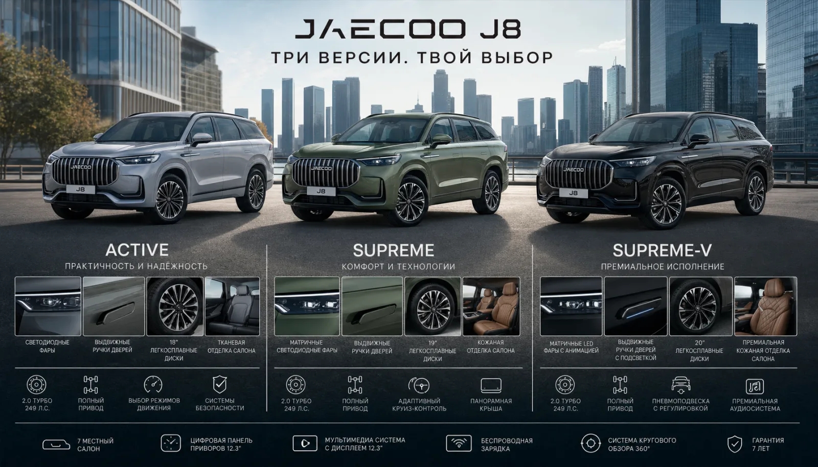 Jaecoo J8: какие комплектации и в чем разница — сравнение Active, Supreme, Supreme-V в 2026 году