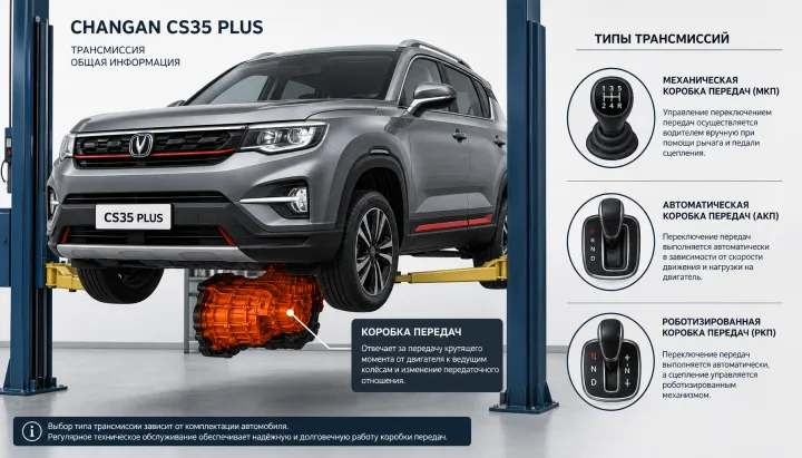 Changan CS35: какая коробка передач стоит и как её обслуживать