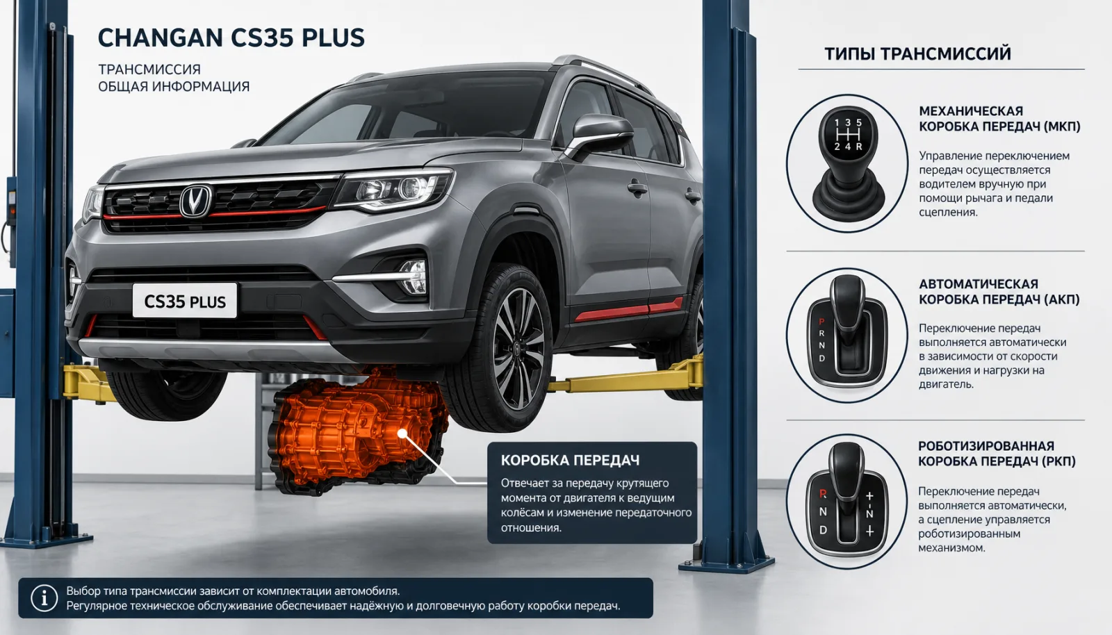 Changan CS35: какая коробка передач стоит и как её обслуживать